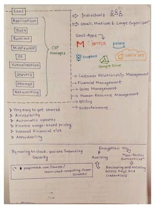 Cloud Computing Cheat Sheet .pdf