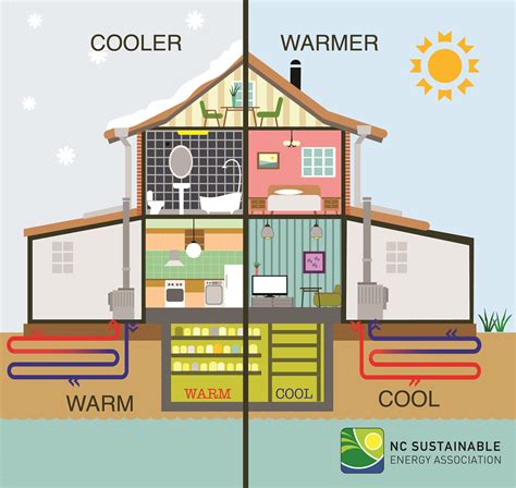 How Geothermal Energy Works Diagram