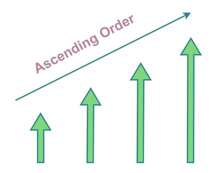 Ascending Order Meaning and Examples | Increasing Order