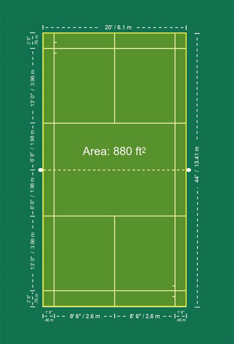 What are the Dimensions of a Badminton Court? - BadmintonBites