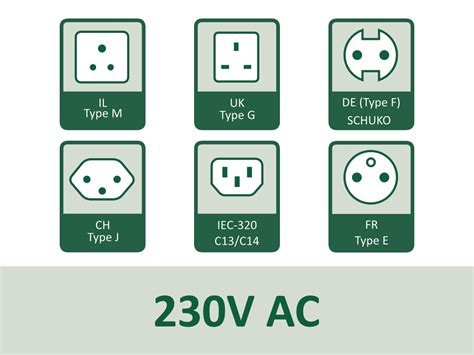 230v Plug Types