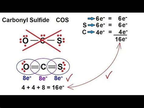 Carbonyl Sulfide Lewis Structure