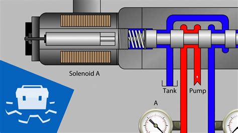 solenoid valve function Solenoid work valves open normally infographic ...