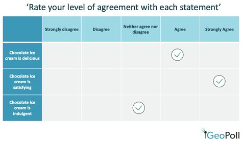 la realtà docile distintivo 5 likert scale Citazione mensola Stazionario