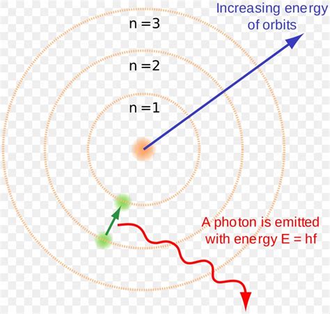 Bohr Model Energy Levels Diagram