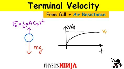 Learn and Learn: How To Calculate Air Resistance Of A Falling Object