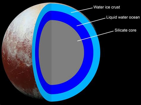 Pluto Facts | Atmosphere, Surface, Moons, Information, History & Definition