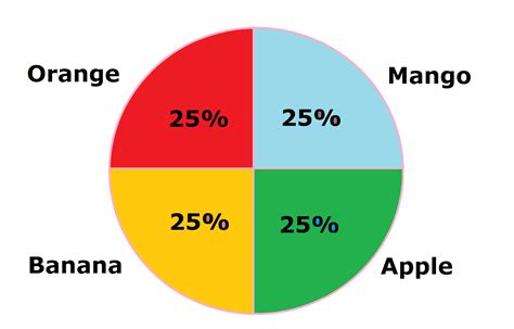 1 3 Pie Chart