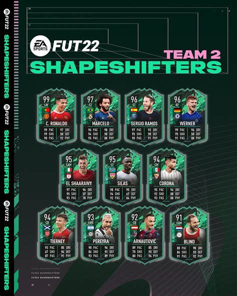 FIFA 22 Shapeshifters – FIFPlay