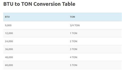 Air Conditioner Ton Calculator / Calculating Tonnage Of Your Air ...