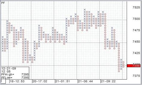 Technical Stock Chart Types: How to Use Them for Analysis | Kotak ...