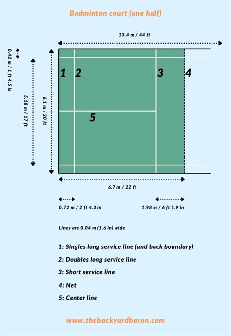 Badminton Court Dimensions (Size, Height and Measurements)