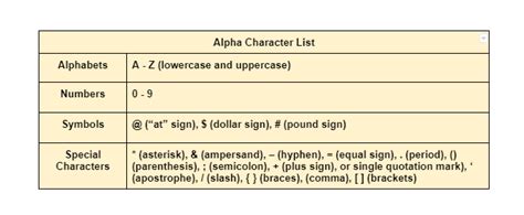 Alpha Characters: Meaning, Examples & Practical Applications - LMS Hero