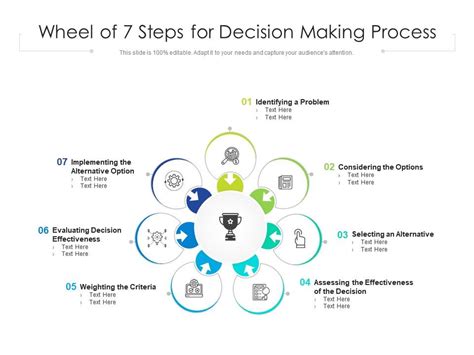 Wheel Of 7 Steps For Decision Making Process | Presentation Graphics ...