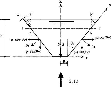 Geometry of a conical vessel and components of hydrodynamic pressure ...