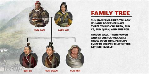 Family-Tree - Total War