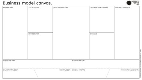 Free download Business model canvas