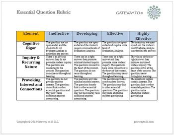 Essential Question Rubric by Gateway to 21 | Teachers Pay Teachers