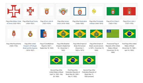 FLAG OF BRAZIL COLORS - freewaremini