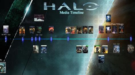 halo games in order of story - Mathilde Metz