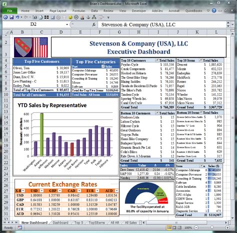 Amazing Financial Dashboard Examples In Excel Project Tracking