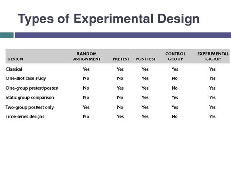 PPT - experimental RESEARCH PowerPoint Presentation, free download - ID ...