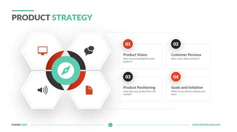 Product Strategy Template | 7,000+ Slides | Powerslides™