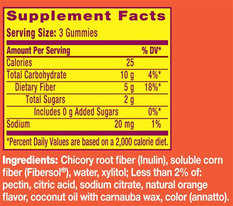 Fibersol Vs Psyllium Fantastic Savings | paydata.itti.edu.sa