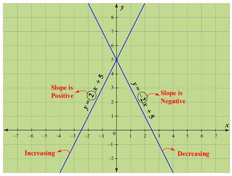 Constant Function | Definition | Graphs | Examples - Cuemath