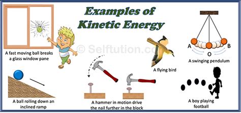 Difference between Potential and Kinetic Energy | Examples » Selftution