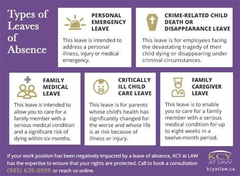 Leaves of Absence – Emergencies, Health & Bereavement | KCY at LAW