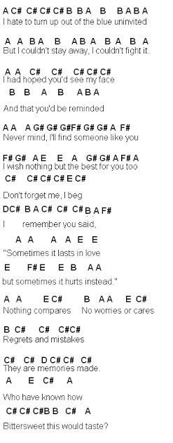 Tum Hi Ho Piano Chords In Numbers - Sheet and Chords Collection