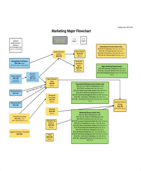 Admin Process Flow Chart