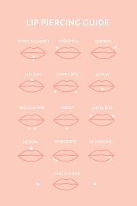 Different Lip Piercing Styles - Essential Beauty & Piercing