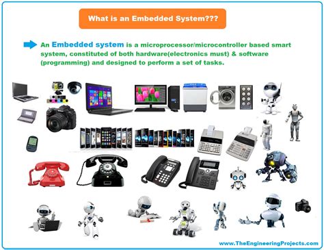 What is an Embedded System? Definition, Examples, Types & Development ...