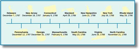 The Ratification of the Constitution – American Government (2e)