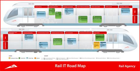 Dubai RTA Infographics & Icon on Behance