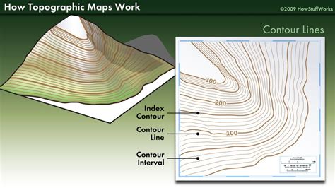 How to Read a Topographic Map | MapQuest Travel