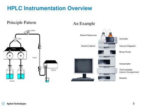 PPT - HPLC Instrumentation PowerPoint Presentation - ID:6756880