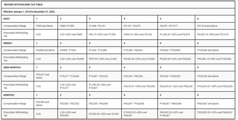 RB20221010: New BIR Tax Tables Effective January 1, 2023 : Titanium ...