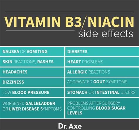 Niacin Side Effects vs. Benefits: 9 Reasons You Need Vitamin B3