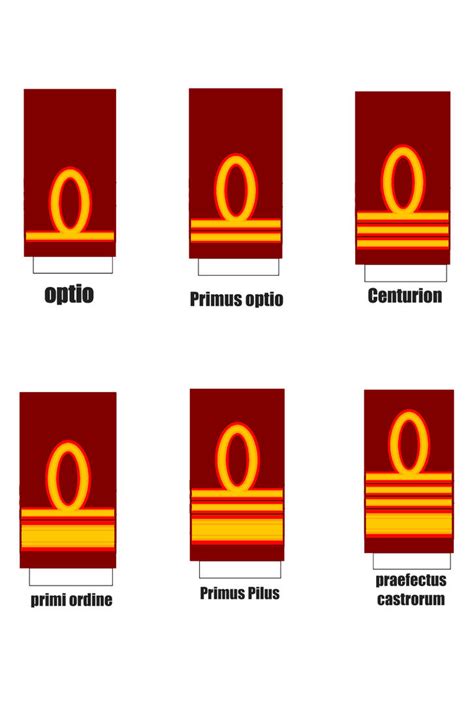 Roman army officer ranks by EliteKnight248 on DeviantArt