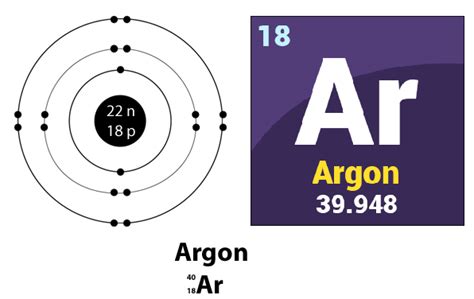 Argon Gas - Structure, Molecular Mass, Properties and Uses