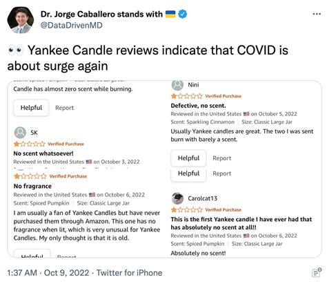 October 2022 spike? | Yankee Candle Index | Know Your Meme