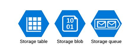 Introducing the azs-util Azure Storage Account Utility