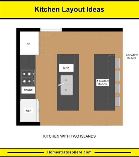 Kitchen Workflow Plan Template | Wow Blog