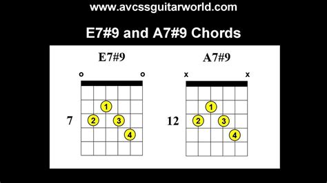 Guitar Lessons, The E7#9 and A7#9 Chords for Beginners - YouTube