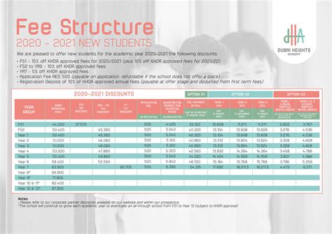 Dubai Heights Academy