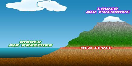 What is Air Pressure? - Assignment Point