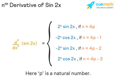 Derivative of Sin 2x - Formula | Differentiation of Sin^2x